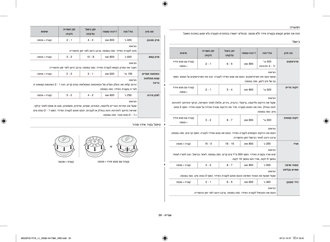 Samsung MG23F301TCS/LI manual הרשפה, הסכמ + הרעק, 20 תירבע 