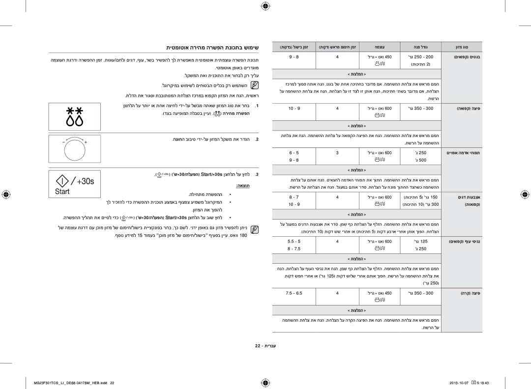 Samsung MG23F301TCS/LI manual האצות, הליחתמ הרשפהה, ךל ריכזהל ידכ הרשפהה תינכות עצמאב ףוצפצ עימשמ לגורקימה, ןוזמה תא ךופהל 