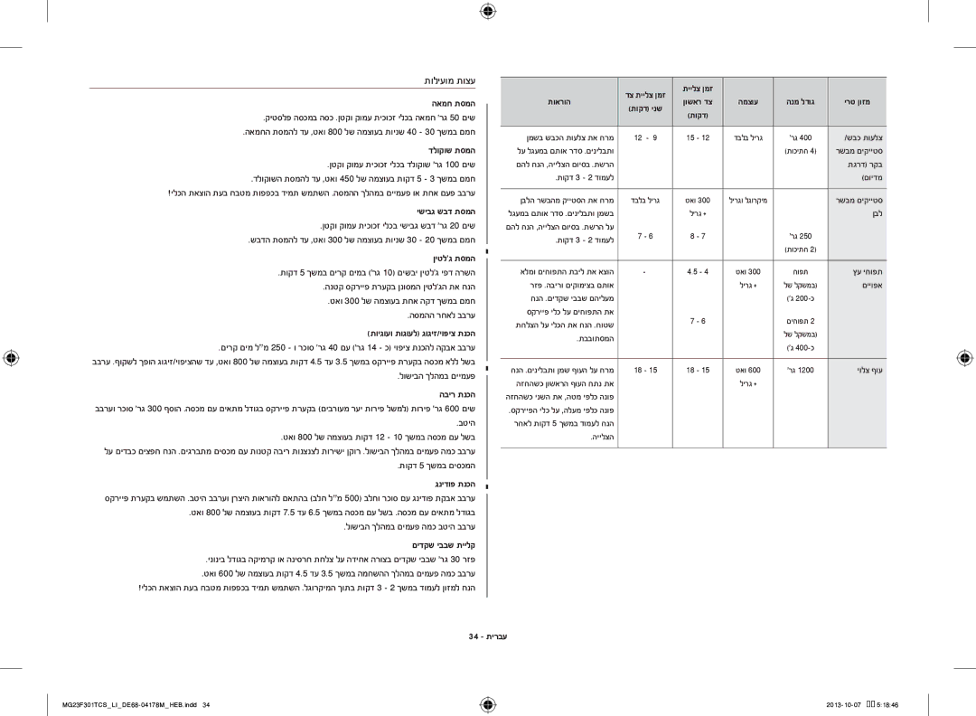 Samsung MG23F301TCS/LI manual תוליעומ תוצע 