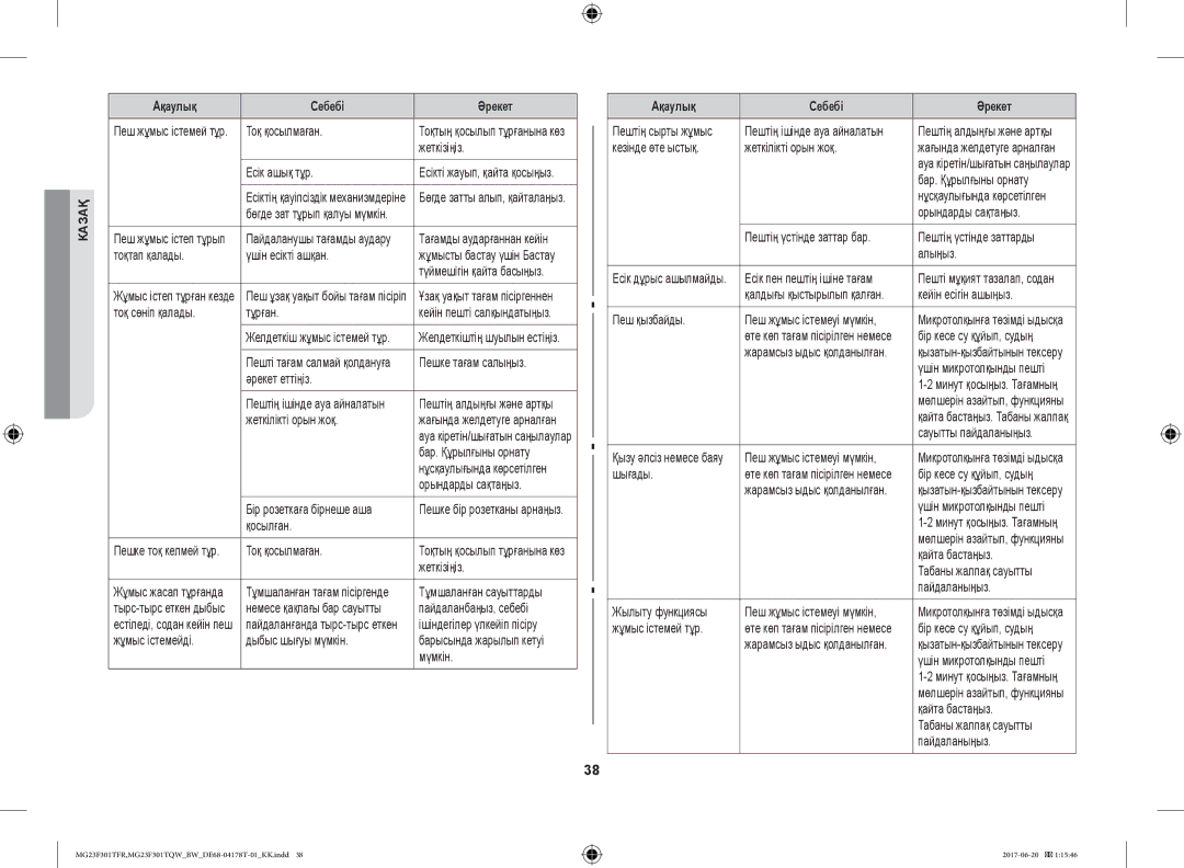 Samsung MG23F301TFR/BW manual Есік ашық тұр, Тоқтап қалады Үшін есікті ашқан, Тоқ сөніп қалады Тұрған, Пешке тағам салыңыз 