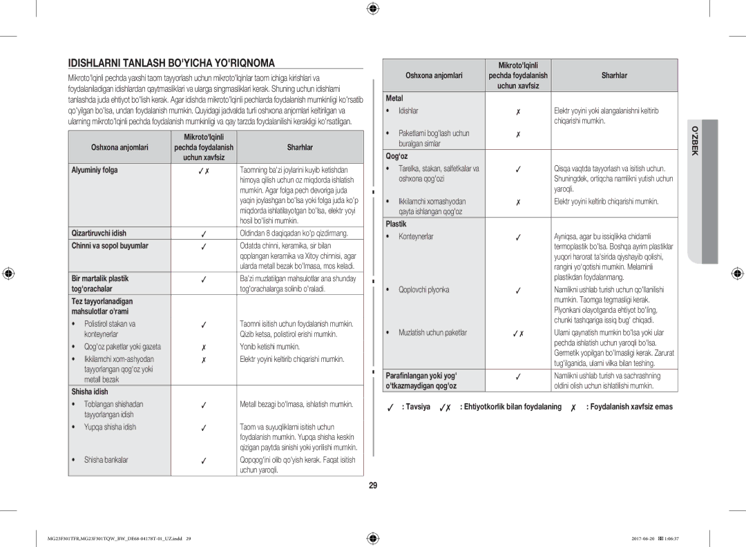 Samsung MG23F301TFR/BW manual Idishlarni Tanlash Boyicha Yoriqnoma 