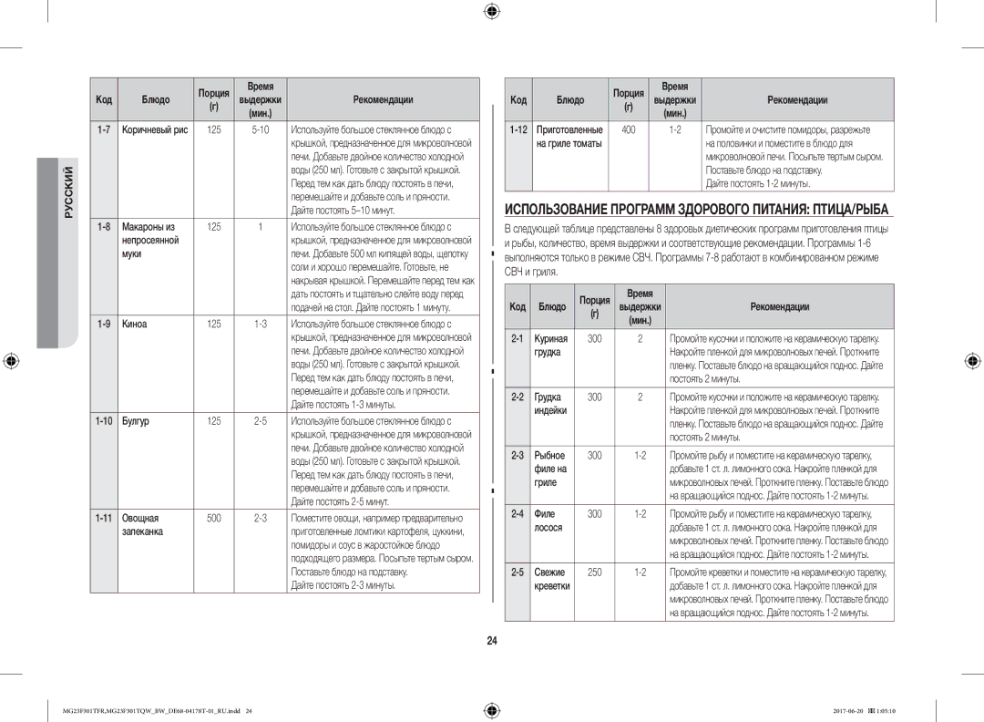 Samsung MG23F301TFR/BW manual Использование Программ Здорового Питания ПТИЦА/РЫБА, Время Код Блюдо 