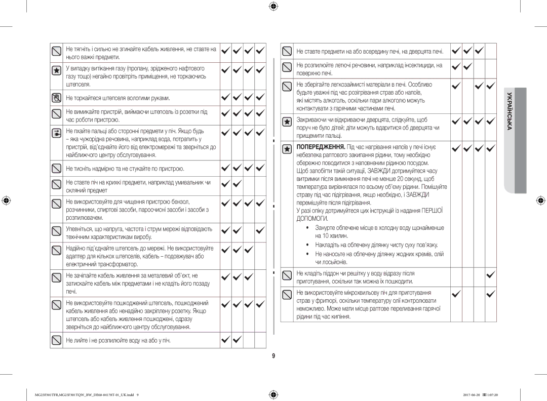 Samsung MG23F301TFR/BW manual Не лийте і не розпилюйте воду на або у піч, Накладіть на обпечену ділянку чисту суху пов’язку 