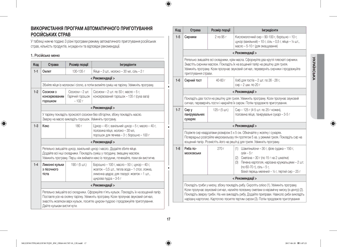 Samsung MG23F301TFR/BW manual Російське меню, Код Страва, Інгредієнти, Омлет, Рекомендації 