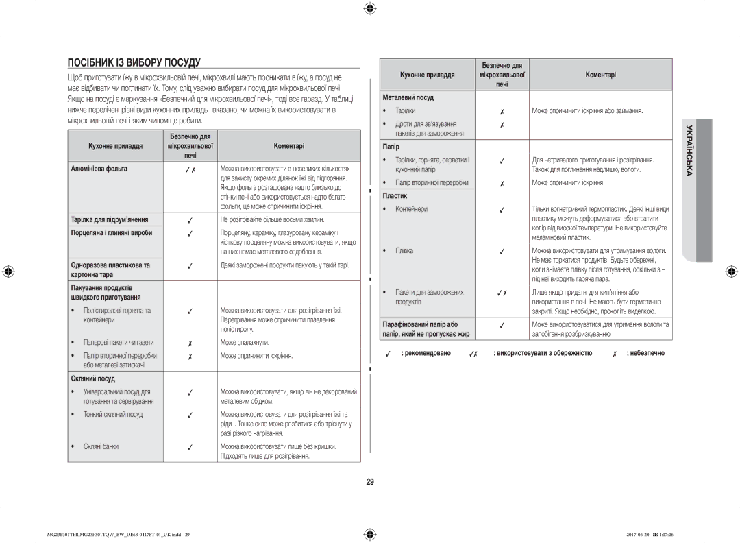 Samsung MG23F301TFR/BW manual Посібник ІЗ Вибору Посуду 