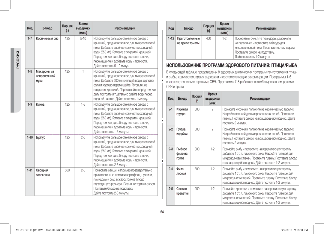 Samsung MG23F301TQR/BW manual Использование Программ Здорового Питания ПТИЦА/РЫБА, Время Код Блюдо 