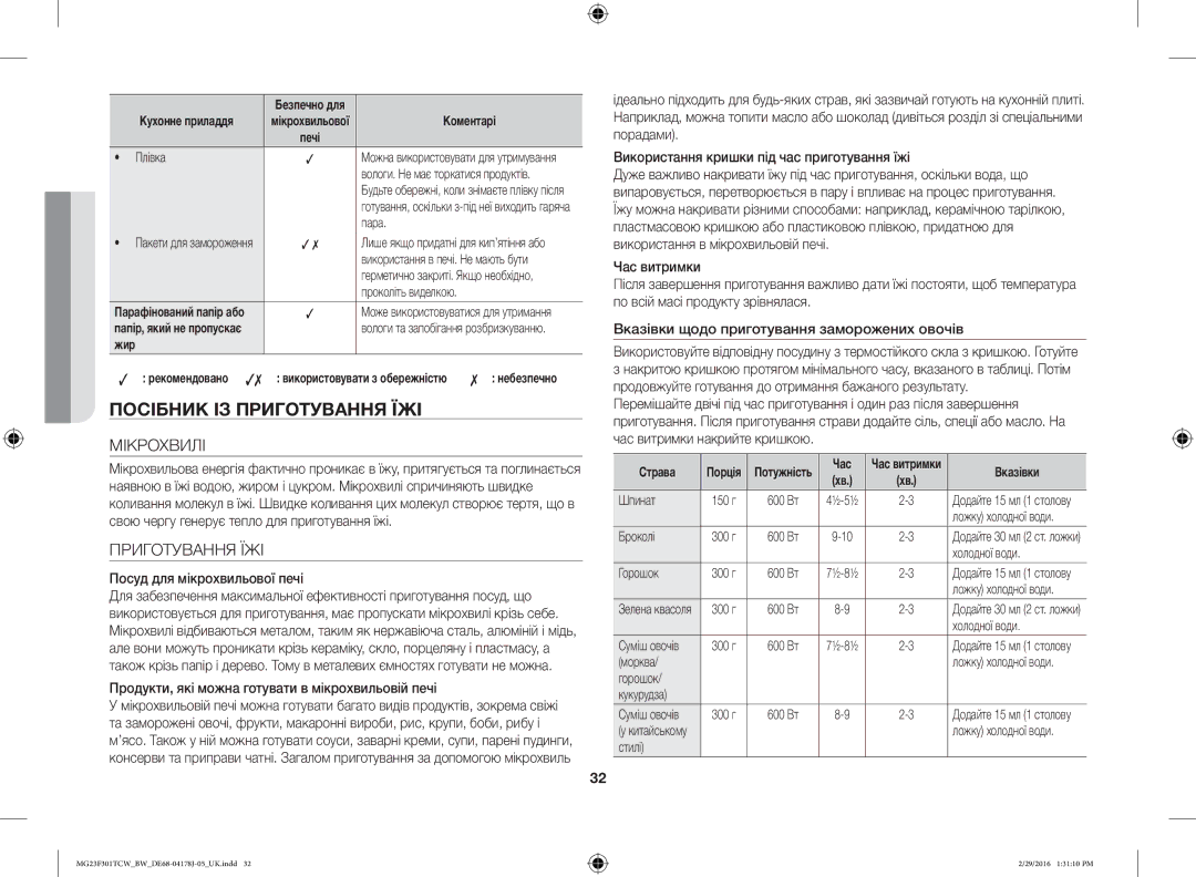 Samsung MG23F302TAK/BW, MG23F302TCS/BW Посібник ІЗ Приготування ЇЖІ, Мікрохвилі, Посуд для мікрохвильової печі, Вказівки 