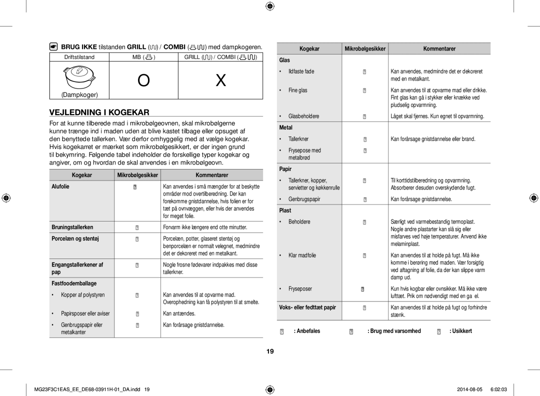 Samsung MG23F3C1EAS/EE manual Vejledning I Kogekar 