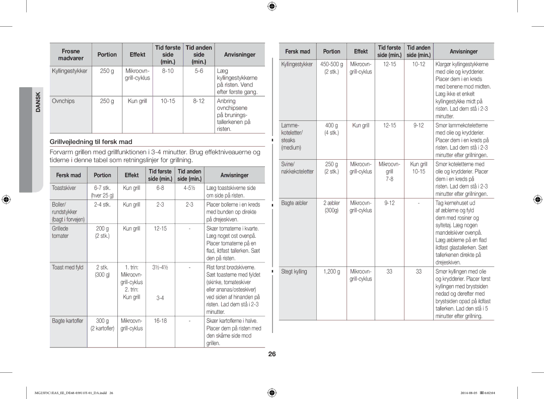 Samsung MG23F3C1EAS/EE manual Grillvejledning til fersk mad, Frosne Tid første Tid anden, Portion Effekt 