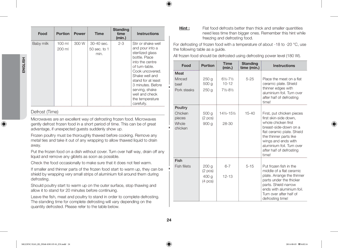 Samsung MG23F3C1EAS/EE manual Standing Food Portion Power Time Instructions 