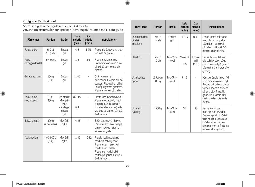 Samsung MG23F3C1EAS/EE manual 1sta Färsk mat 