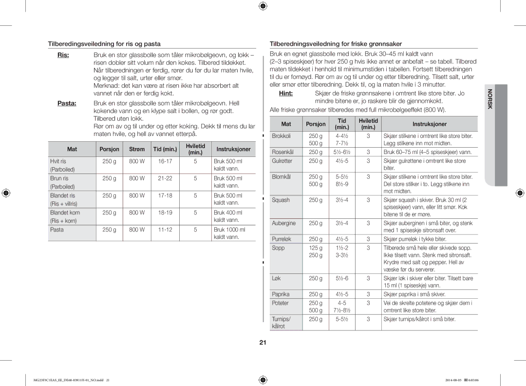 Samsung MG23F3C1EAS/EE manual Mat Porsjon Strøm Tid min Hviletid, Mat Porsjon Tid Hviletid Instruksjoner 