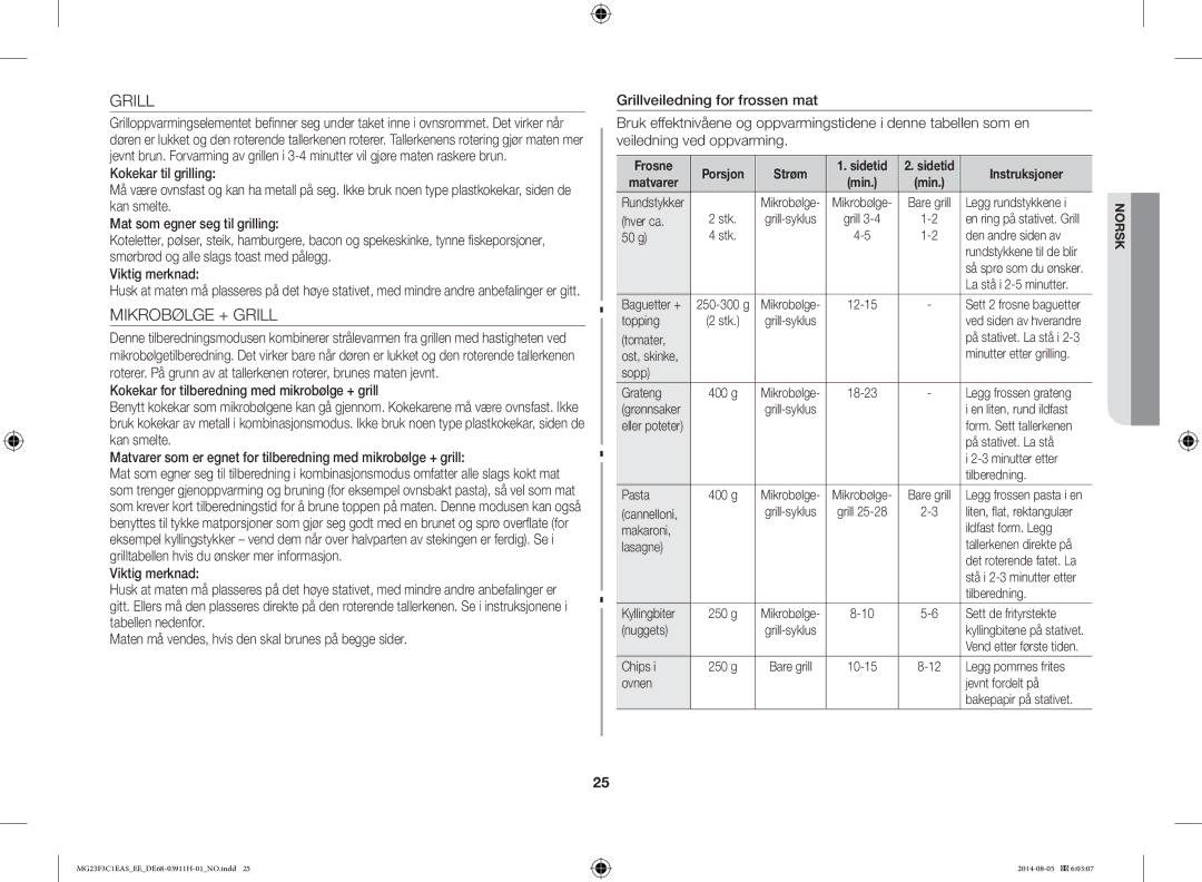 Samsung MG23F3C1EAS/EE manual Mikrobølge + Grill, Frosne Porsjon Strøm Sidetid, Matvarer 