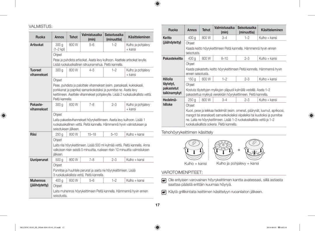 Samsung MG23F3C1EAS/EE manual Valmistus, Varotoimenpiteet 