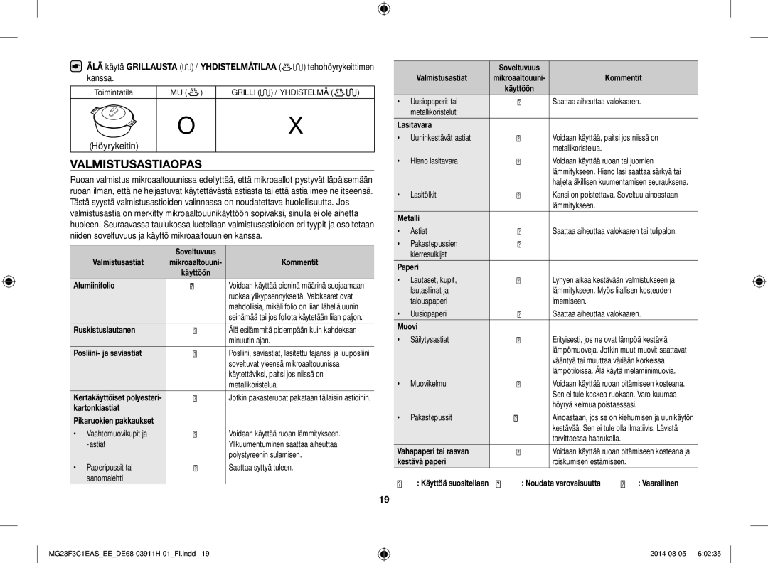 Samsung MG23F3C1EAS/EE manual Valmistusastiaopas 