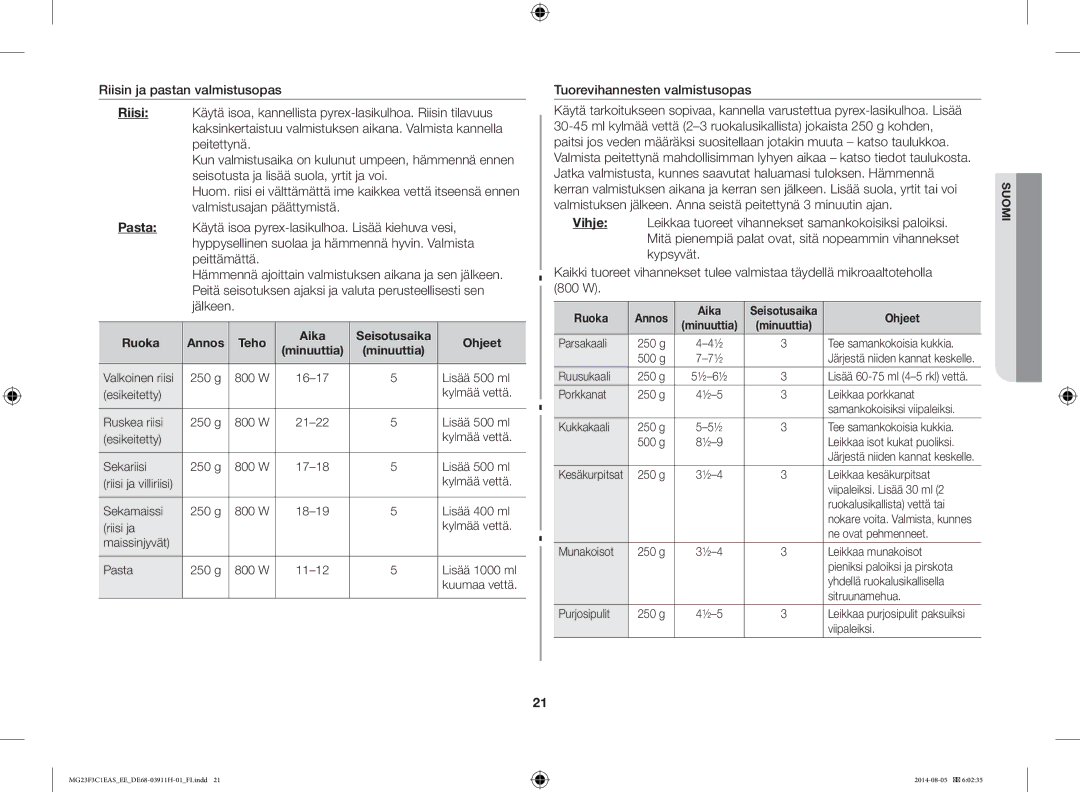 Samsung MG23F3C1EAS/EE manual Tuorevihannesten valmistusopas, Ruoka Annos Teho Aika Seisotusaika Ohjeet Minuuttia 