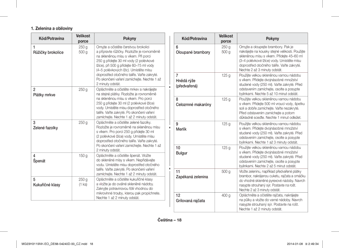 Samsung MG23H3115NK/EO manual Zelenina a obiloviny, Kód/Potravina Velikost Pokyny 