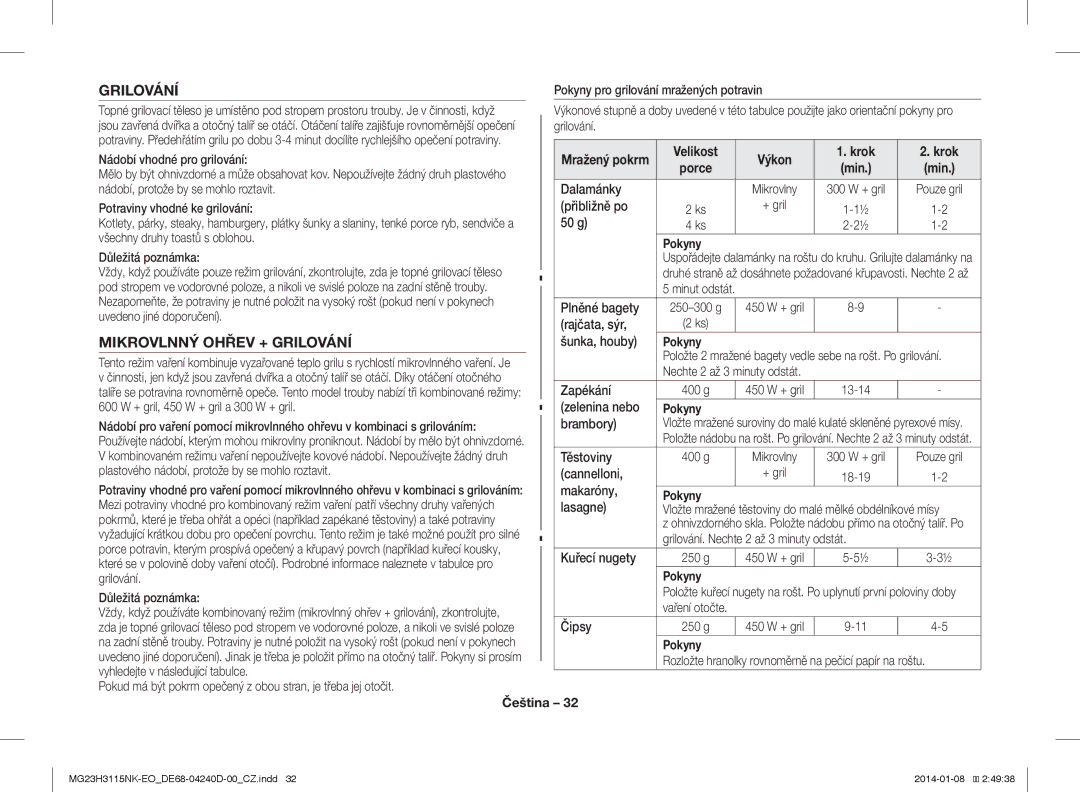 Samsung MG23H3115NK/EO manual Mikrovlnný Ohřev + Grilování, Velikost Výkon Krok 