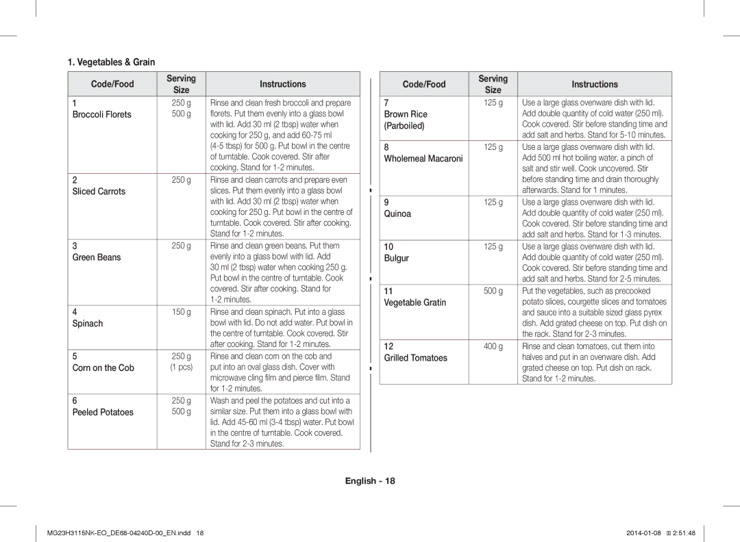 Samsung MG23H3115NK/EO manual Vegetables & Grain, Code/Food Serving Instructions 