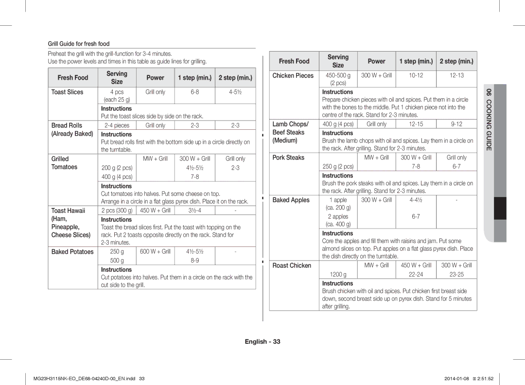 Samsung MG23H3115NK/EO manual Fresh Food Serving Power 