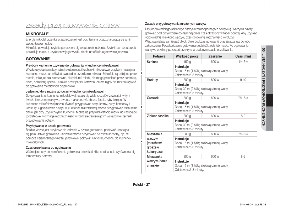 Samsung MG23H3115NK/EO manual Zasady przygotowywania potraw, Mikrofale, Zasilanie Czas min 