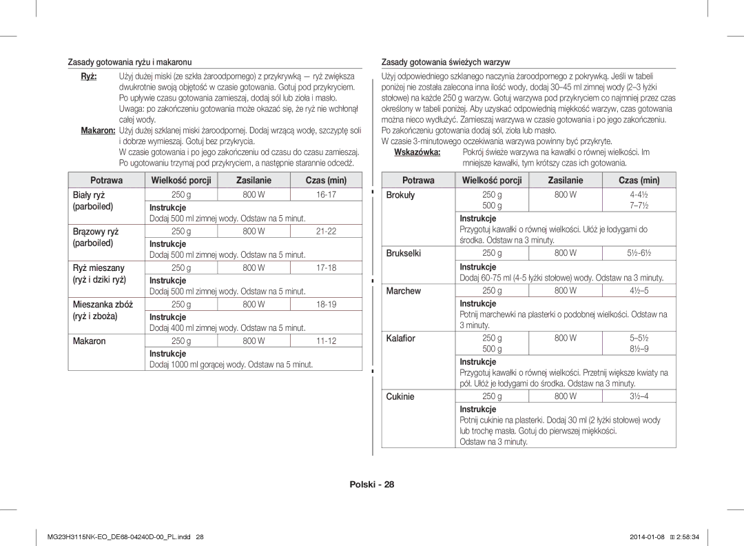 Samsung MG23H3115NK/EO manual Zasilanie Czas min Biały ryż, 16-17, Parboiled Instrukcje 