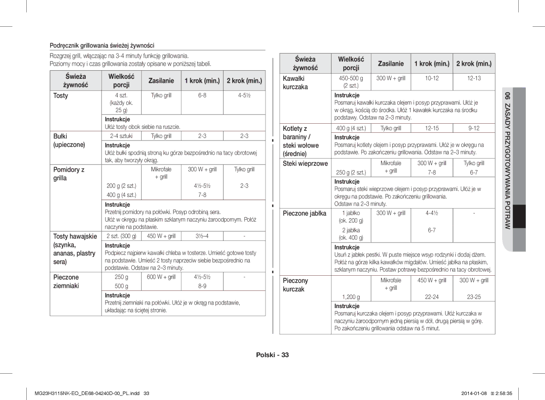 Samsung MG23H3115NK/EO manual Świeża Wielkość Zasilanie, Żywność 