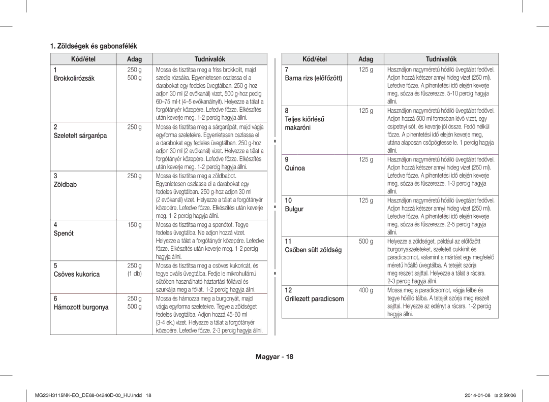 Samsung MG23H3115NK/EO manual Zöldségek és gabonafélék, Kód/étel Adag Tudnivalók 