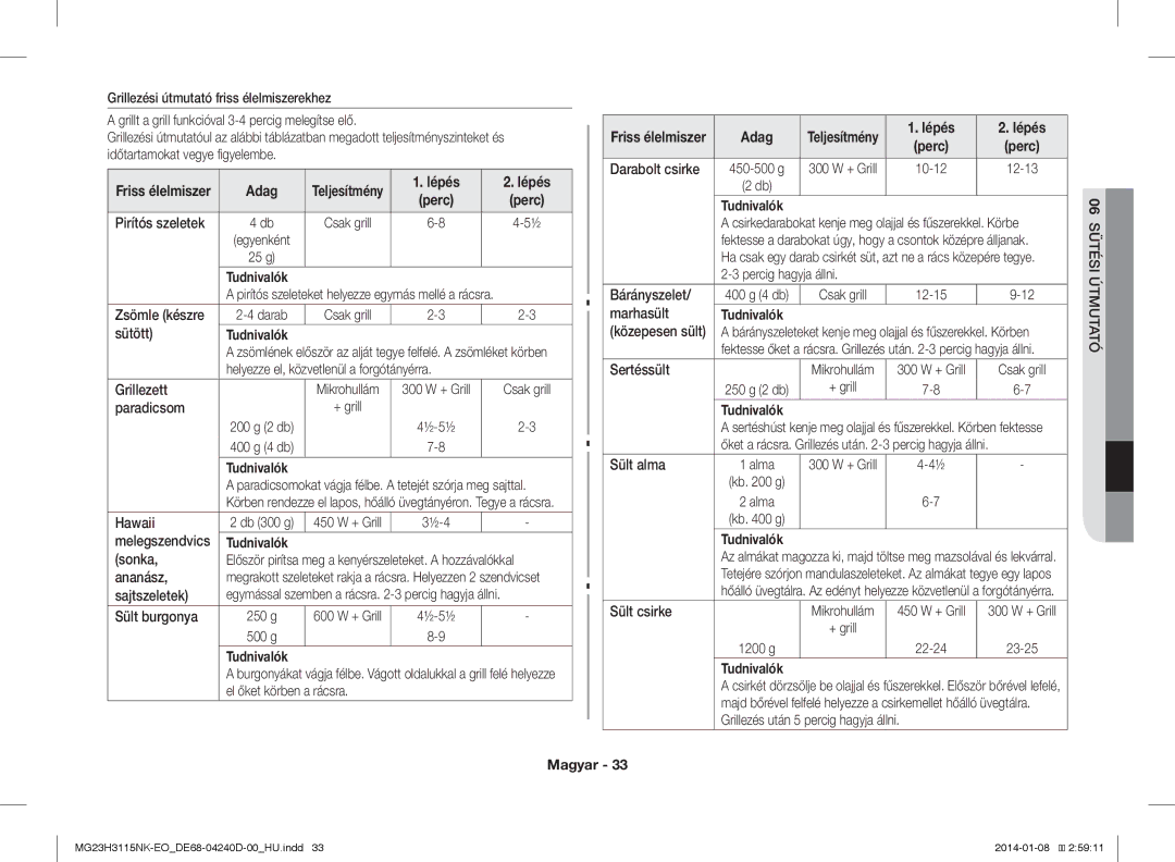 Samsung MG23H3115NK/EO manual Lépés 