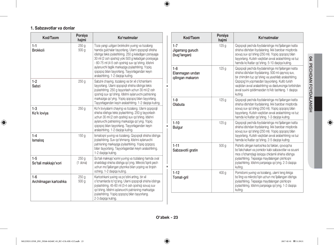 Samsung MG23H3115NK/BW, MG23H3115NW/BW manual Sabzavotlar va donlar, Kod/Taom Porsiya Korsatmalar 