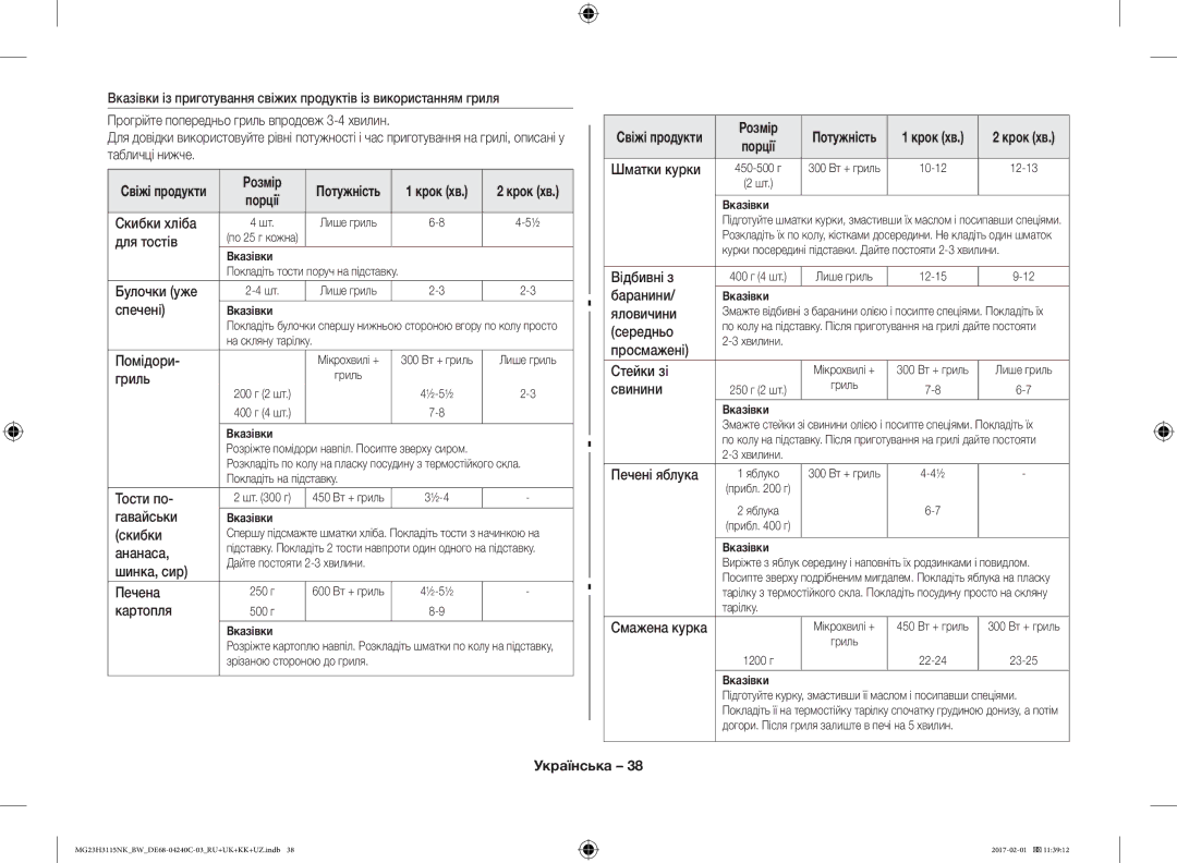 Samsung MG23H3115NW/BW manual Скибки хліба, Для тостів, Спечені, Помідори, Тости по, Гавайськи, Ананаса, Шинка, сир Печена 