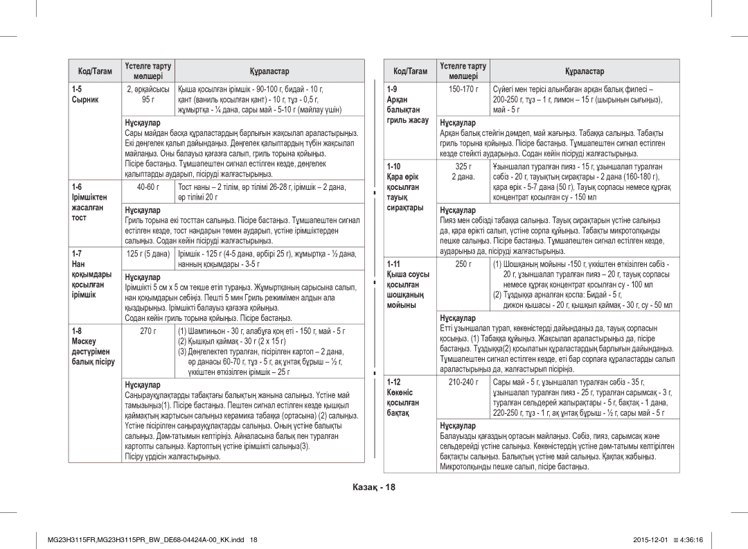 Samsung MG23H3115PR/BW manual Сырник, Ірімшіктен, Жасалған Нұсқаулар Тост, Нан, Нұсқаулар Қосылған, Мәскеу, Арқан, Балықтан 