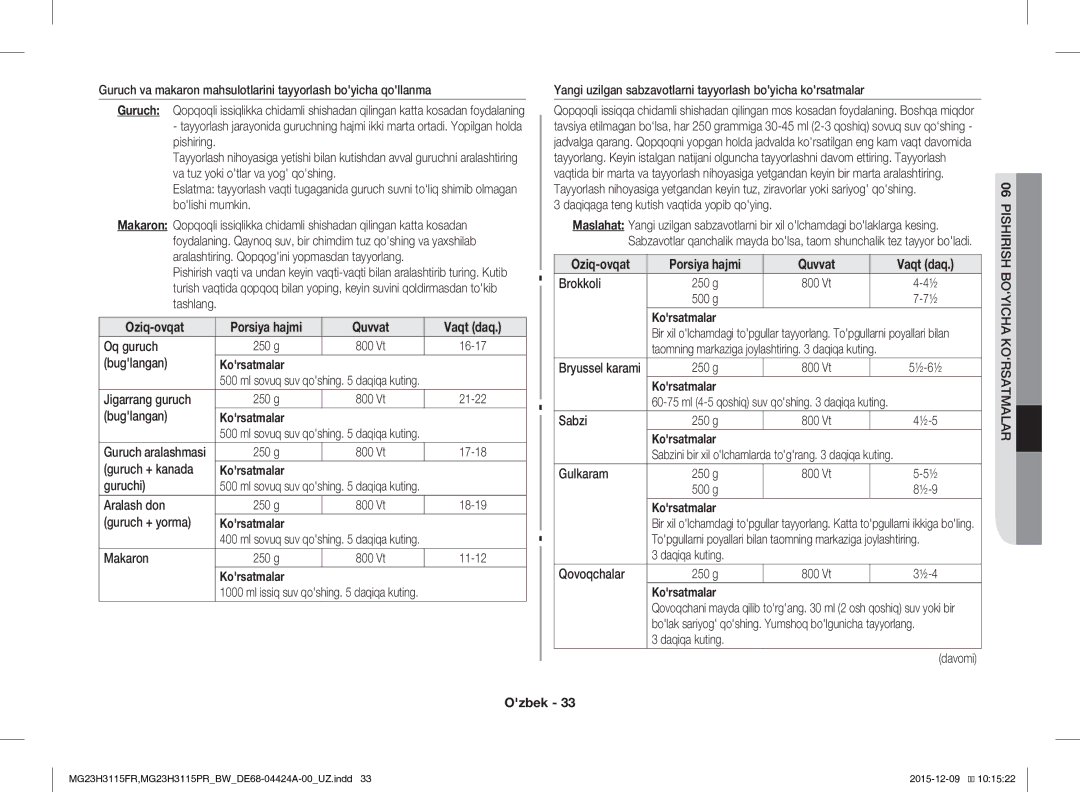 Samsung MG23H3115FR/BW, MG23H3115PR/BW manual Oziq-ovqat Porsiya hajmi Quvvat Vaqt daq 