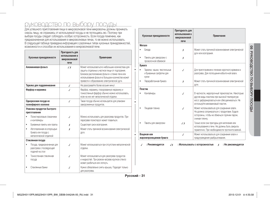 Samsung MG23H3115FR/BW, MG23H3115PR/BW manual Руководство по выбору посуды 