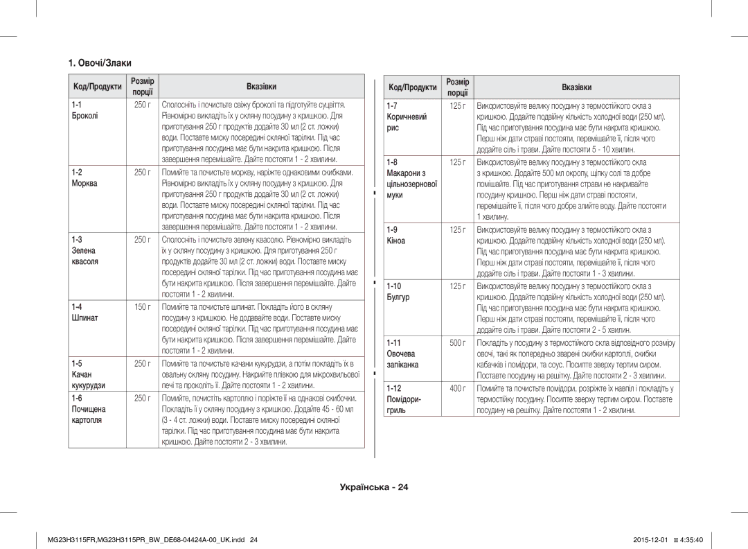 Samsung MG23H3115PR/BW, MG23H3115FR/BW manual Овочі/Злаки 