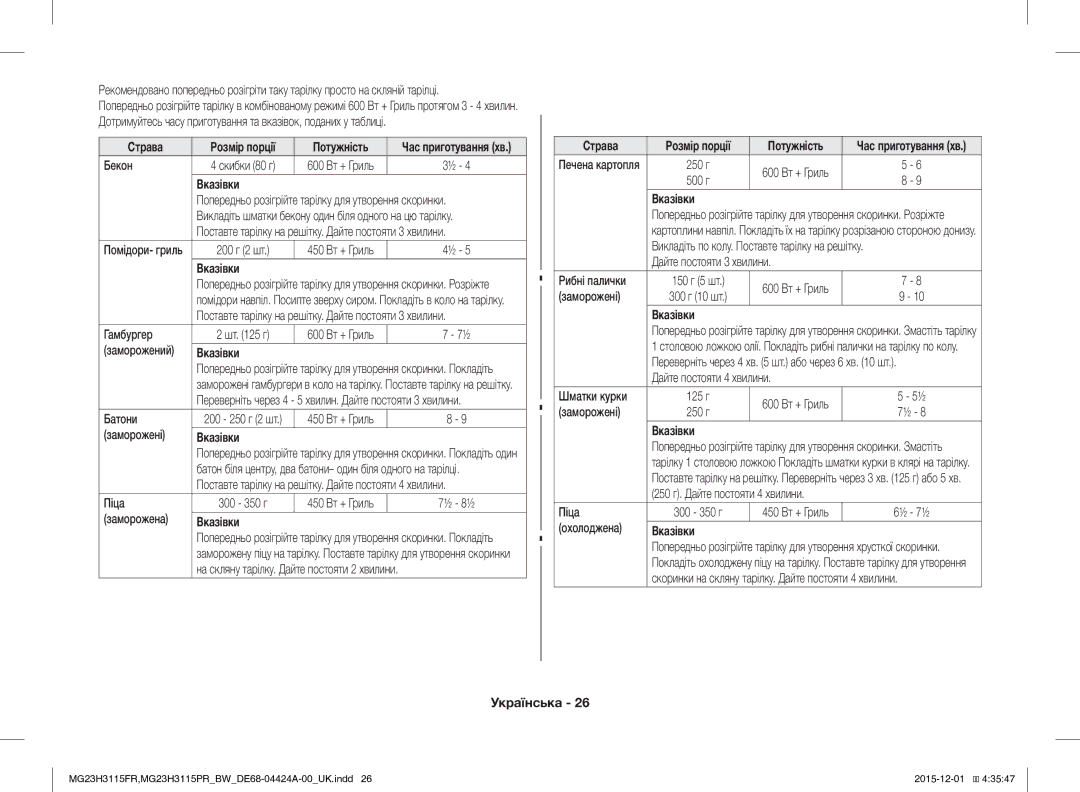 Samsung MG23H3115PR/BW, MG23H3115FR/BW manual Страва 