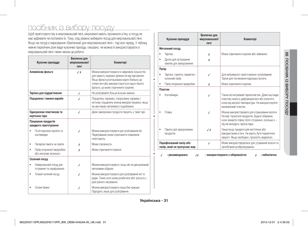 Samsung MG23H3115FR/BW, MG23H3115PR/BW manual Посібник із вибору посуду 