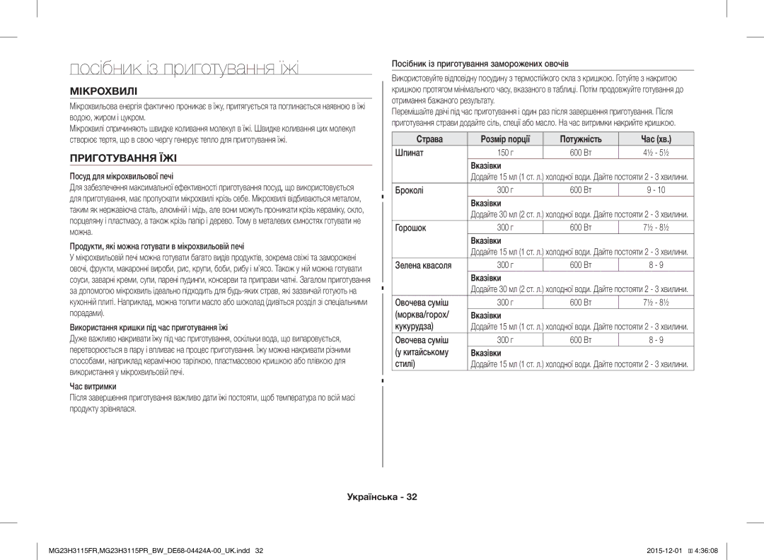 Samsung MG23H3115PR/BW, MG23H3115FR/BW manual Посібник із приготування їжі, Мікрохвилі, Приготування ЇЖІ, Потужність Час хв 