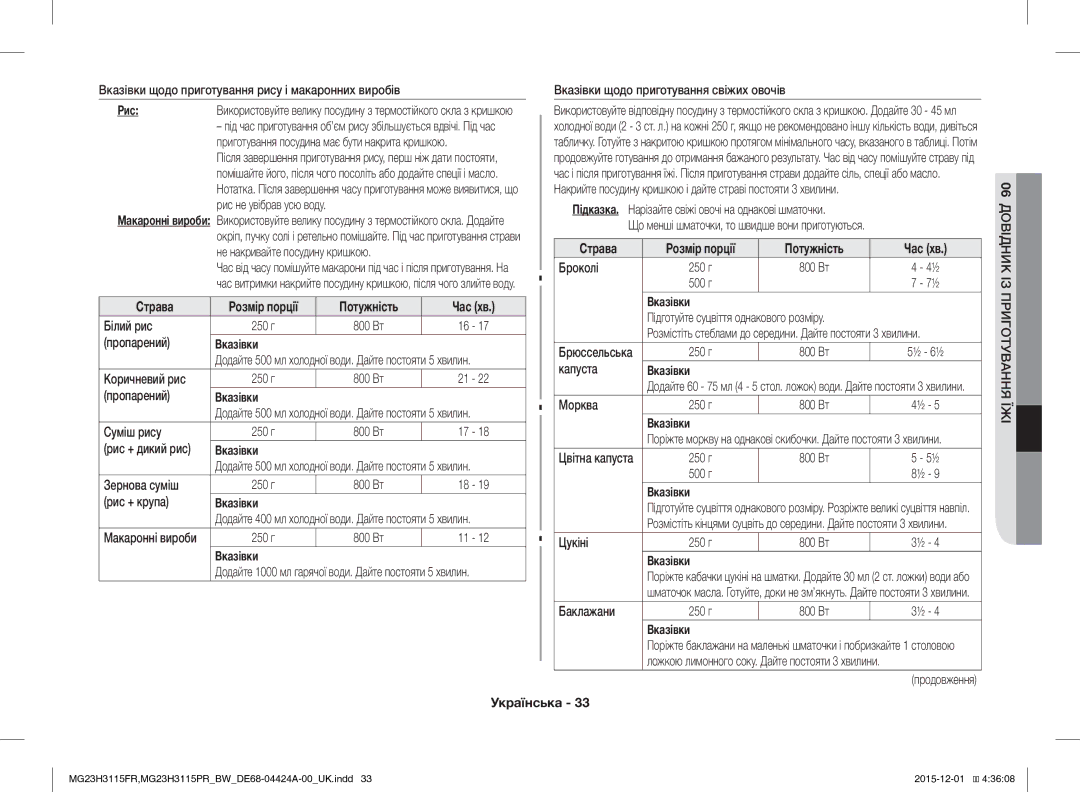 Samsung MG23H3115FR/BW, MG23H3115PR/BW manual Страва Розмір порції Потужність Час хв 