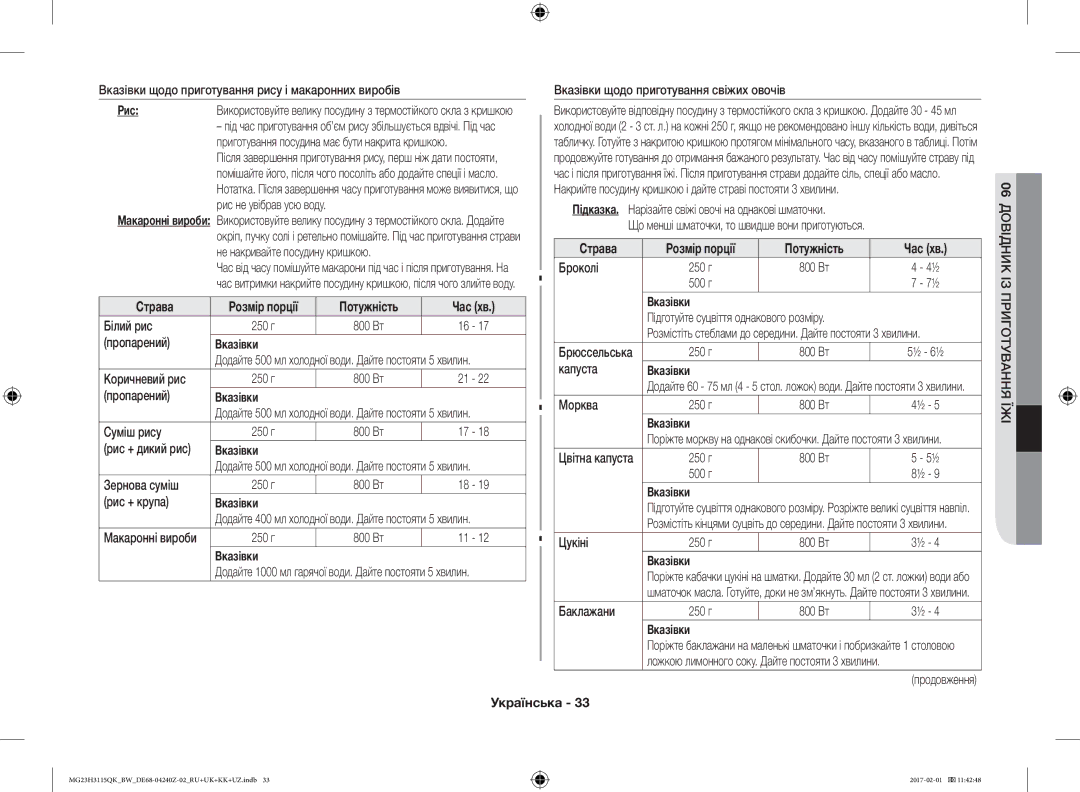 Samsung MG23H3115QK/BW manual Страва Розмір порції Потужність Час хв 