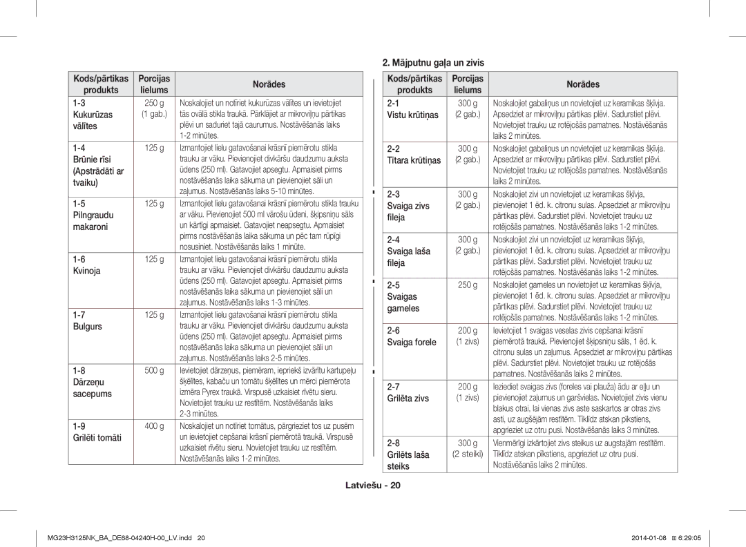 Samsung MG23H3125NK/BA manual Mājputnu gaļa un zivis, Porcijas Norādes Produkts 