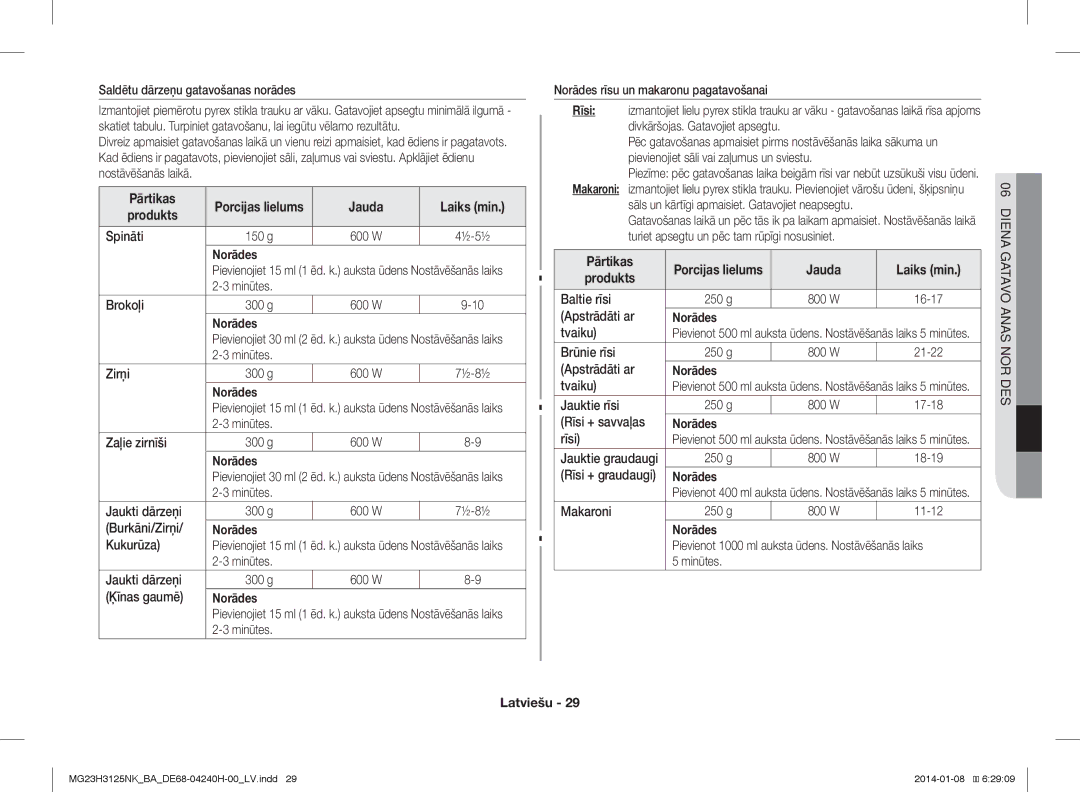 Samsung MG23H3125NK/BA manual Jauda Laiks min Produkts 