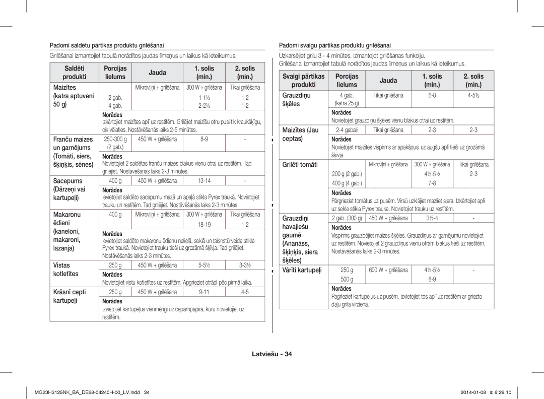 Samsung MG23H3125NK/BA manual Saldēti Porcijas Jauda Solis Produkti 