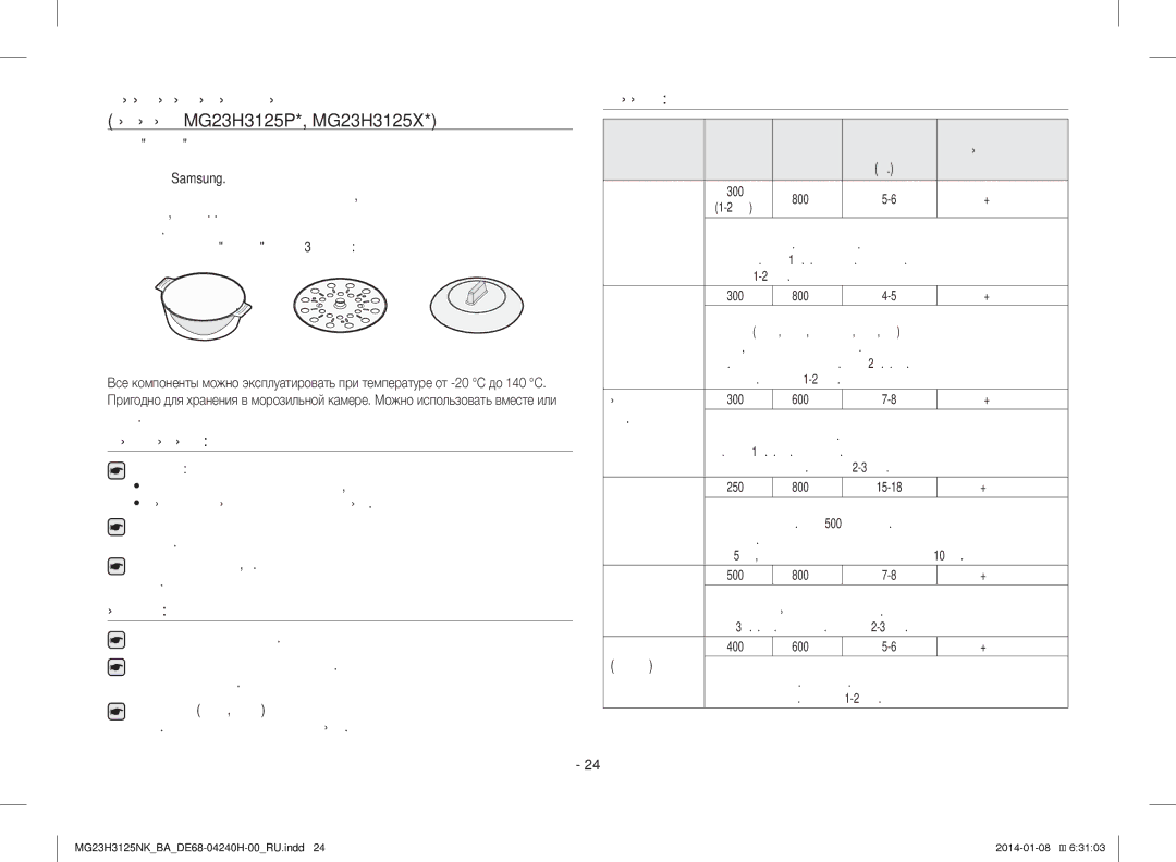 Samsung MG23H3125NK/BA manual Условия Использования, Обслуживание, Приготовление, Время Блюдо 