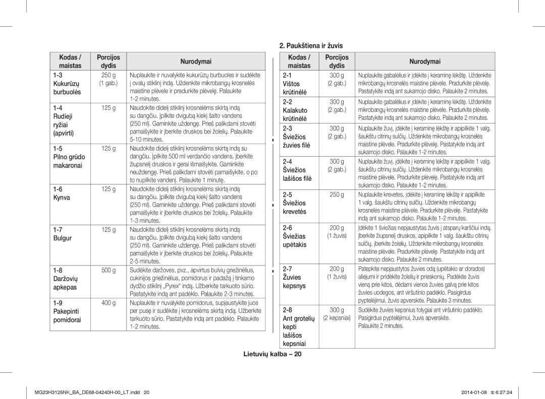 Samsung MG23H3125NK/BA manual Paukštiena ir žuvis 