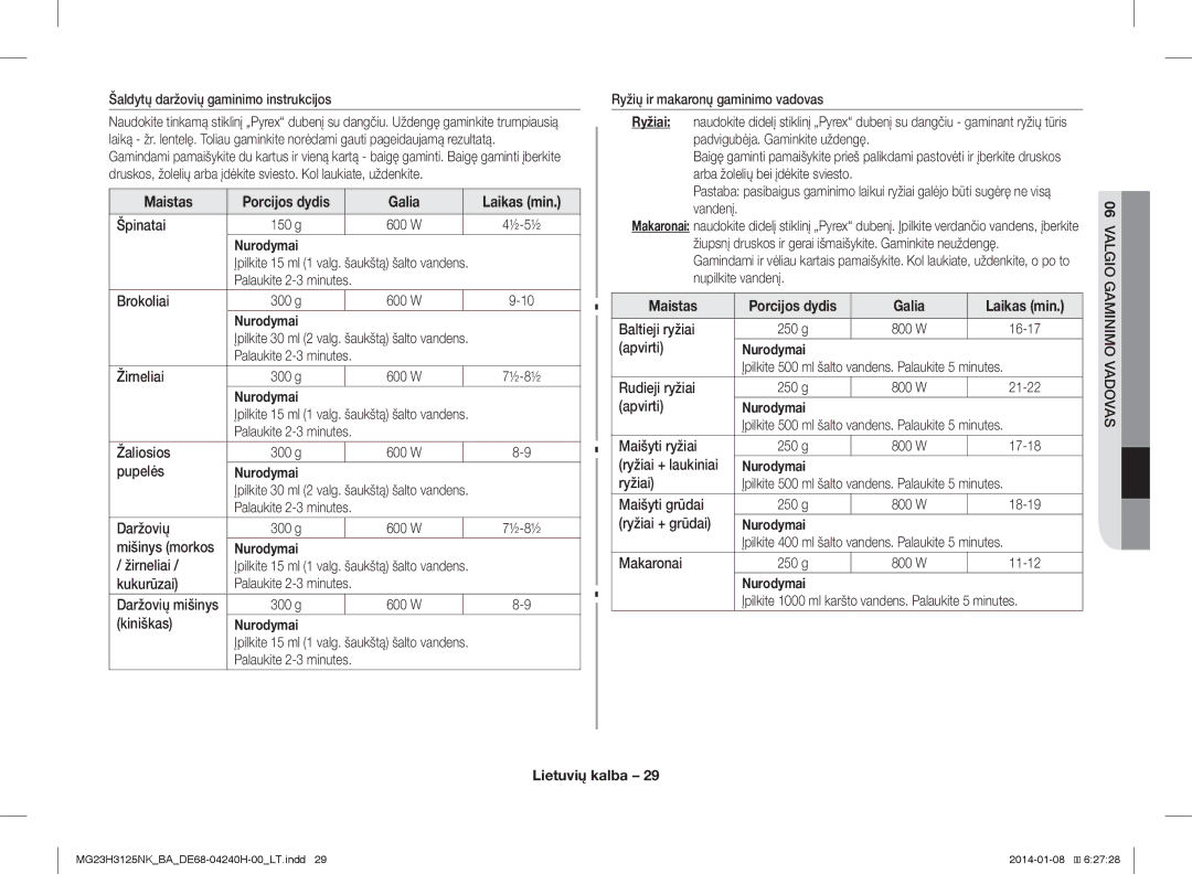 Samsung MG23H3125NK/BA manual Galia Laikas min 