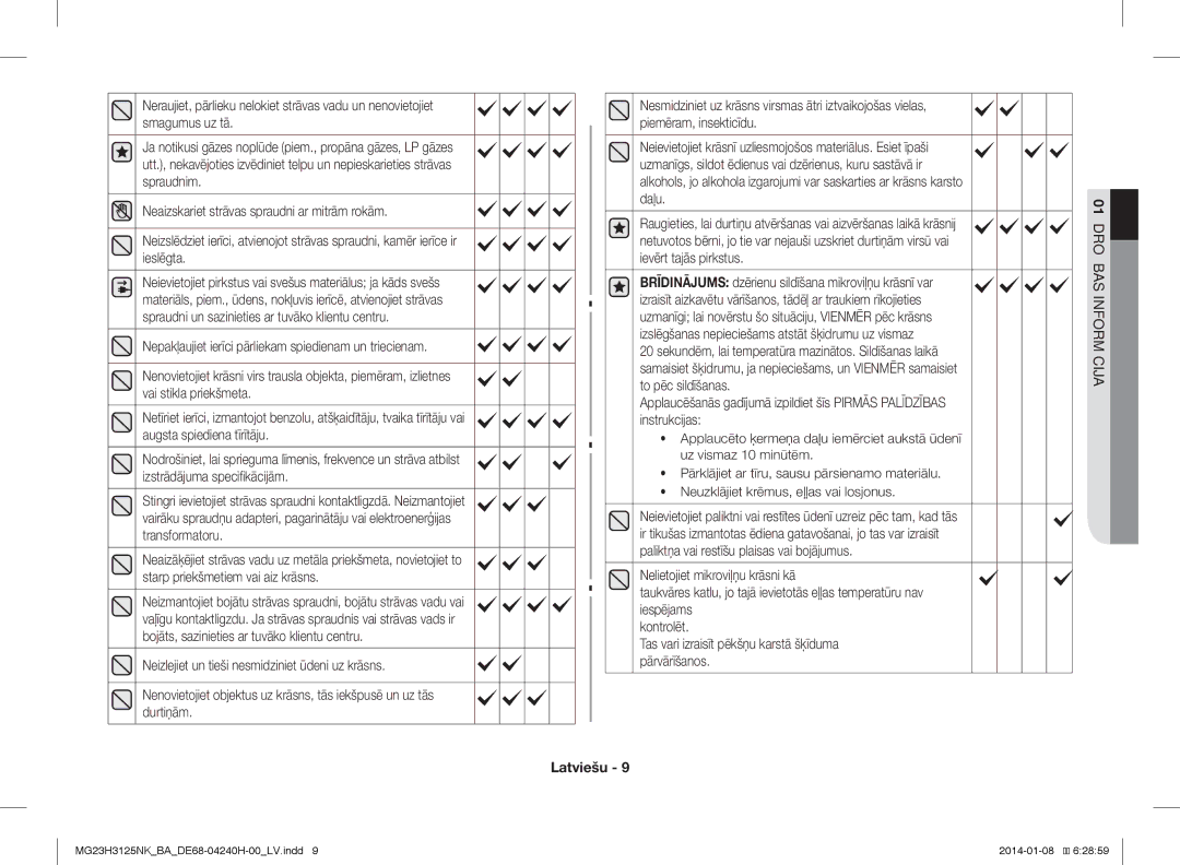 Samsung MG23H3125NK/BA manual Uzmanīgi lai novērstu šo situāciju, Vienmēr pēc krāsns 