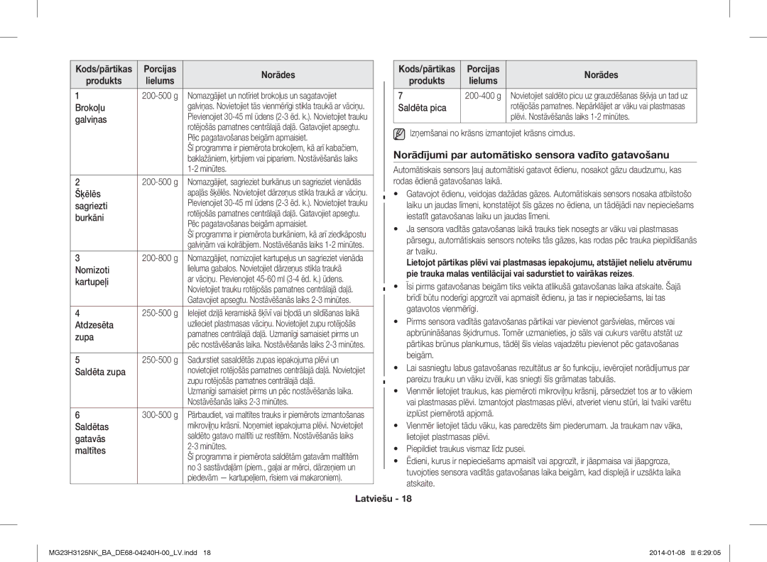 Samsung MG23H3125NK/BA manual Norādījumi par automātisko sensora vadīto gatavošanu 