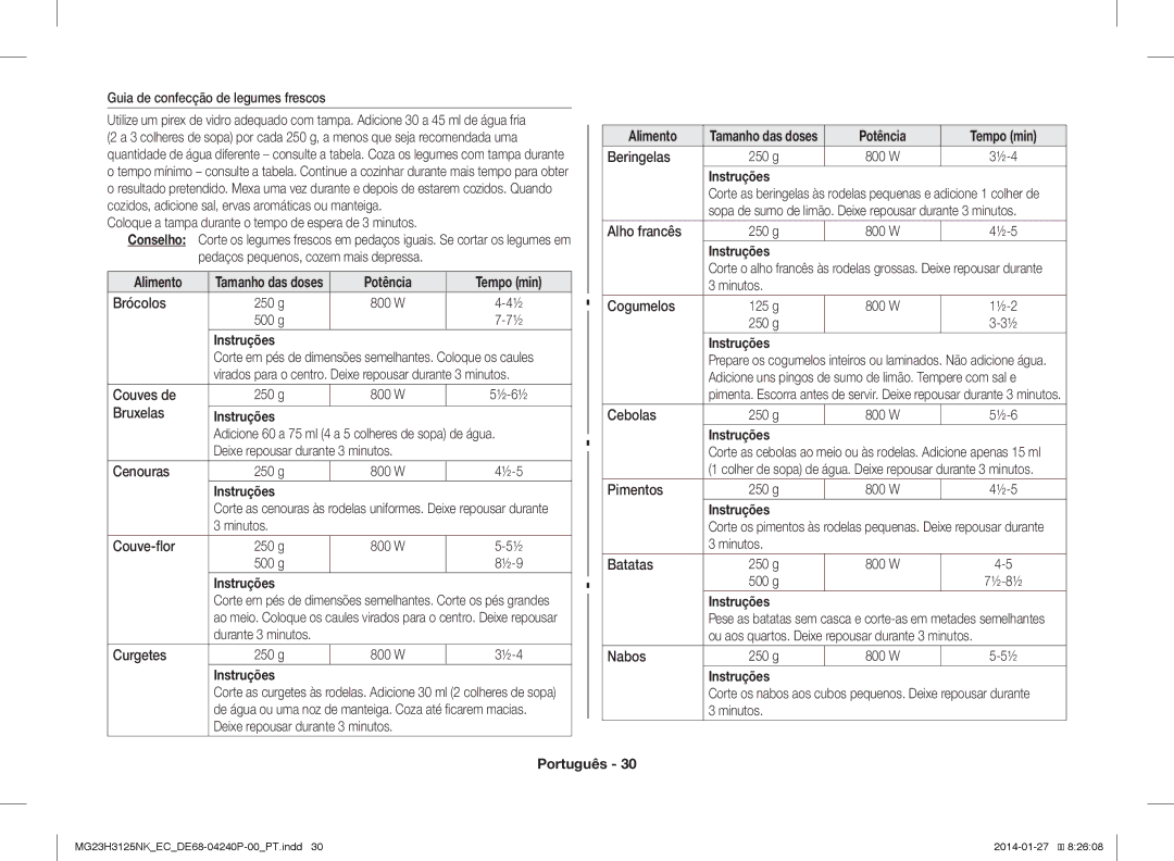 Samsung MG23H3125NK/EC manual Potência Tempo min 