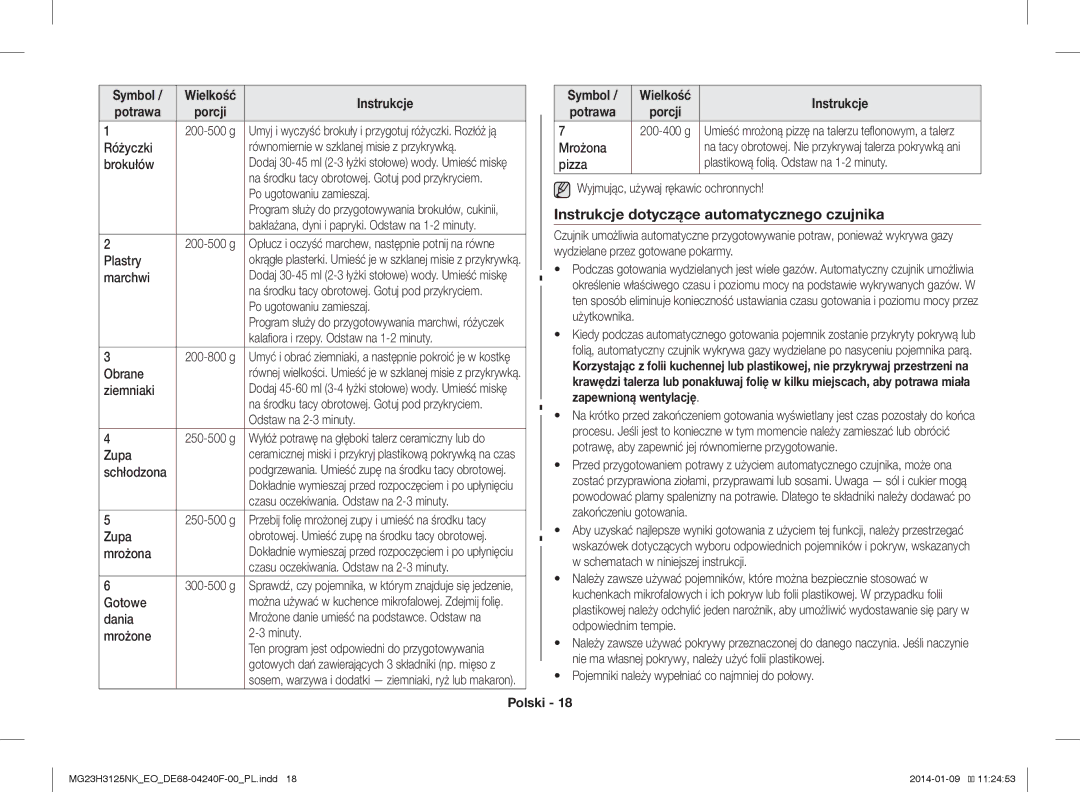 Samsung MG23H3125NK/EO manual Instrukcje dotyczące automatycznego czujnika, Symbol, Potrawa 